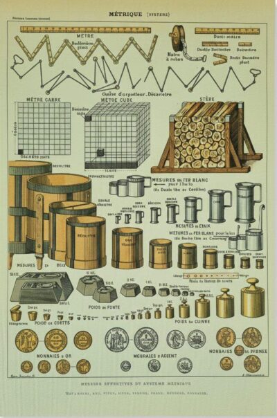 System metryczny – edukacyjna ilustracja z 1898 roku na płótnie