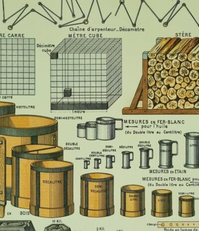 System metryczny – edukacyjna ilustracja z 1898 roku na płótnie